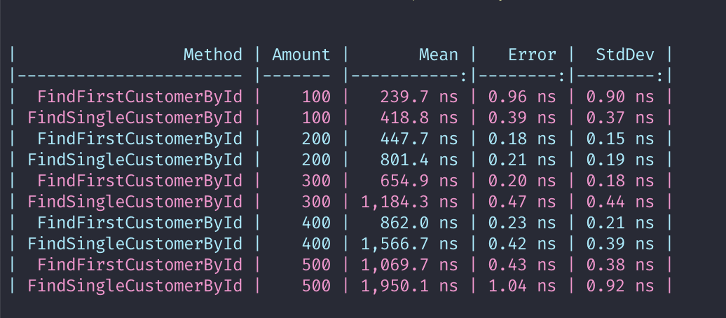 benchmark-performance-example