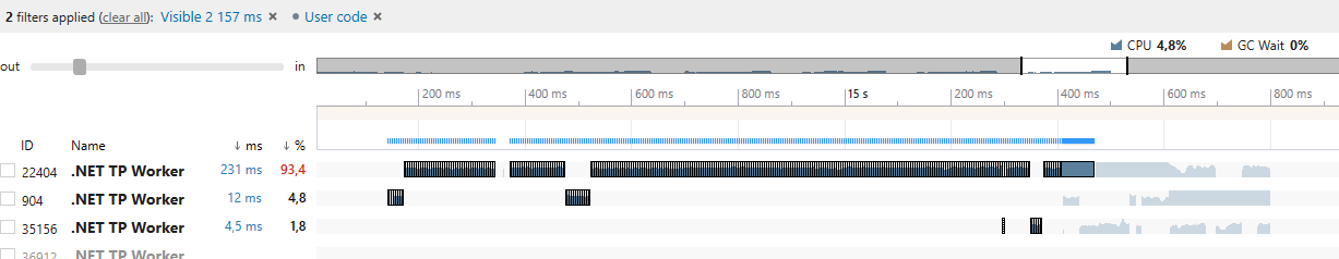 timeline profiling join fix