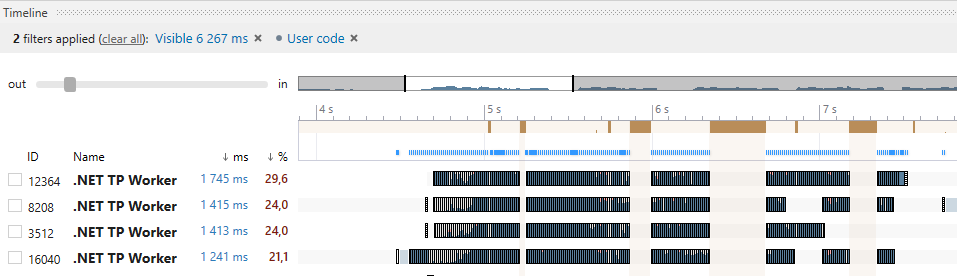 timeline profiler parallel