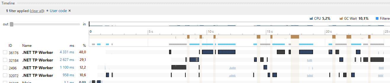 timeline profiler