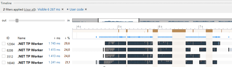 timeline profiler parallel