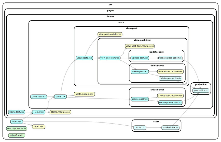 dependencygraph