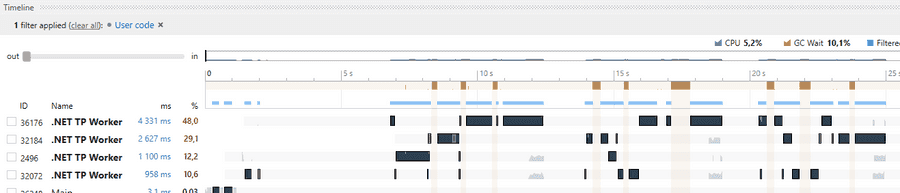 timeline profiler