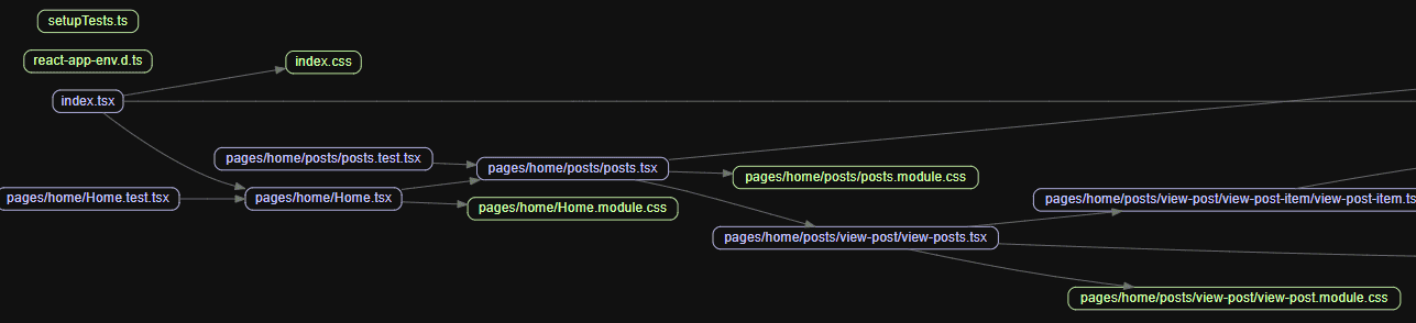react graphviz react graphviz